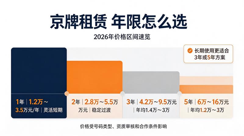新能源指标与燃油指标价值对比