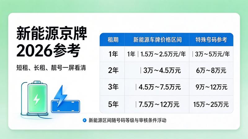 2026年最新车牌租赁政策解读