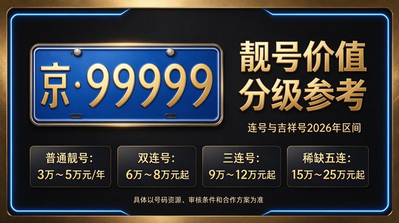 2026年闲置北京车指标实用攻略指南